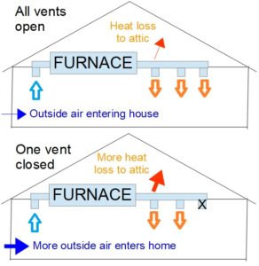 heating furnace energy efficiency grass valley, california