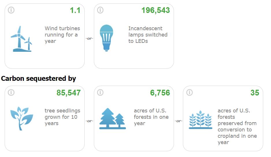 how much solar was installed in grass valley