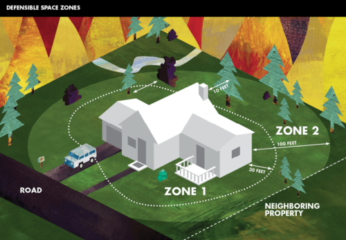 defensible space in california wildfires
