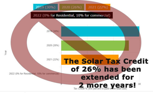 solar tax credit 26%