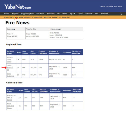 yubanet fire maps and news