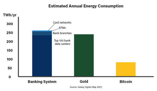 compare crypto energy to banking