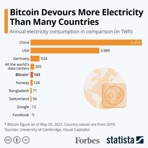 bitcoin energy consumption