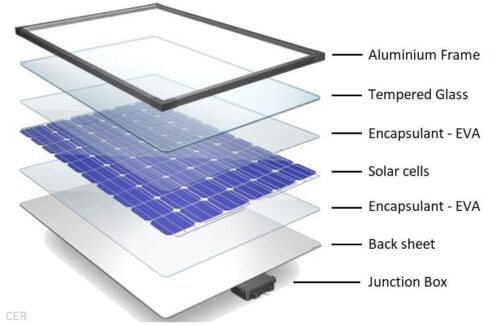 parts of a solar panel