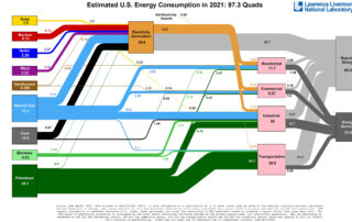 energy consumption in the united states electric cars