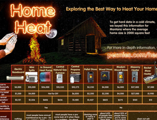 Exploring The Best Way To Heat Your Home in Northern California