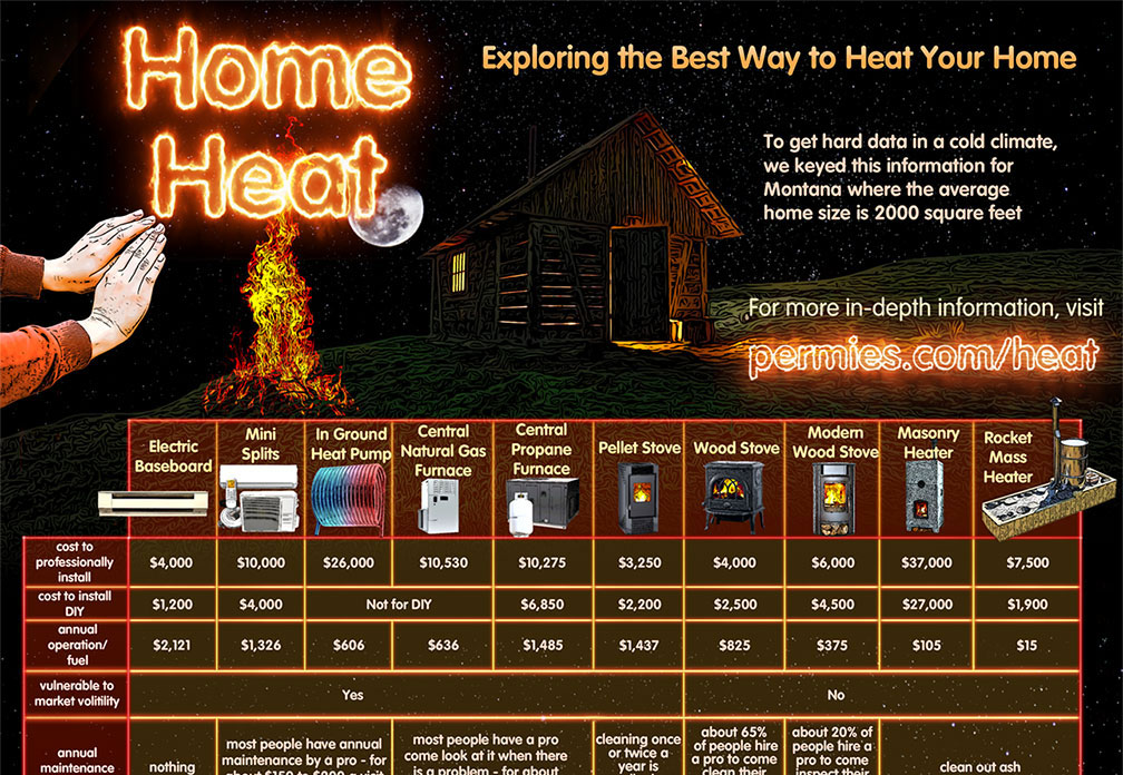 Best Way To Heat A Home With Electricity sustainableenergygroup.com